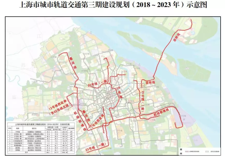 轨交崇明线获批,与沪陕高速共走廊,南通人有望坐地铁去上海